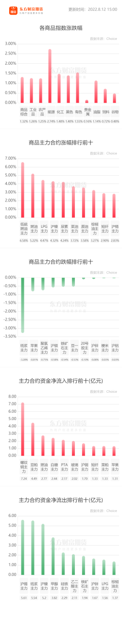 下游紡織市場行情清淡 棉花短期維持弱勢震蕩行情-RB螺紋鋼期貨交易網