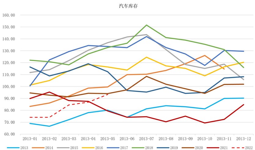 自身基本面變化不大 橡膠期價或震蕩探底-RB螺紋鋼期貨交易網