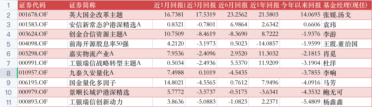 五月公募基金投資月報-公募基金周報 五月公募基金投資月報-公募基金周報