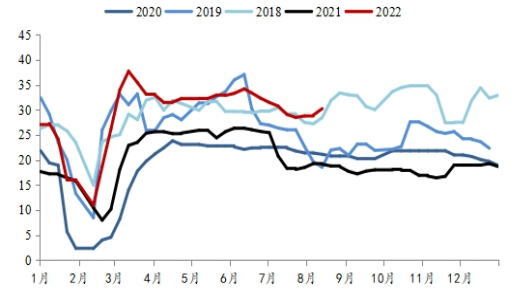 供應壓力逐步回升 甲醇短期持續偏弱震蕩-RB螺紋鋼期貨交易網