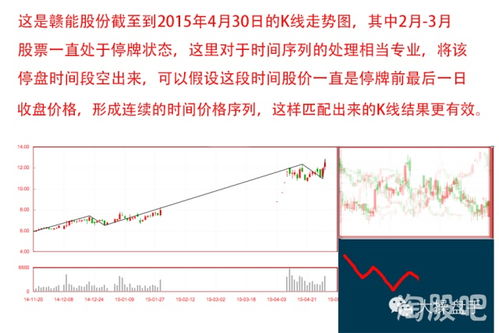 股市早8點丨5日均線很可能上翹上穿-RB螺紋鋼期貨交易網