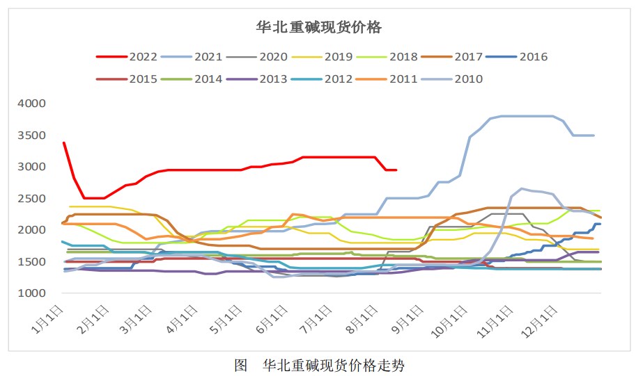 玻璃需求端仍顯一般 純堿廠家開工負荷持續下降-RB螺紋鋼期貨交易網