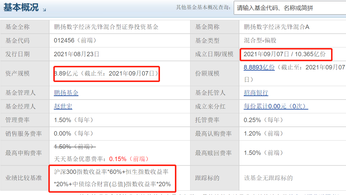 盤點市面上數字經濟主題基金有哪些(數字經濟基金有哪些) 盤點市面上數字經濟主題基金有哪些(數字經濟基金有哪些)