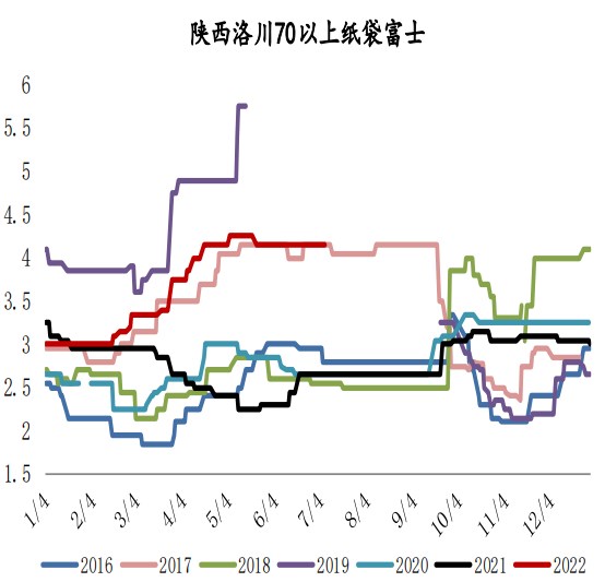 市場有效利多提振有限 蘋果或維持高位區間震蕩-RB螺紋鋼期貨交易網