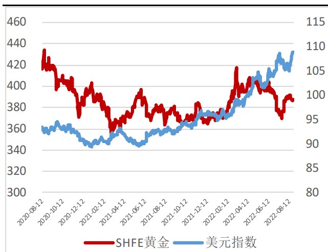經濟衰退擔憂猶存 貴金屬上方承壓依然存在-RB螺紋鋼期貨交易網