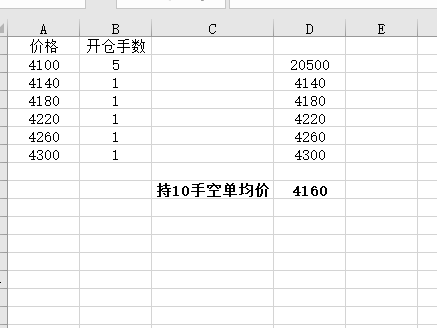 期貨網格交易法圖解(期貨網格交易系統加上期權保護策略) 期貨網格交易法圖解(期貨網格交易系統加上期權保護策略)
