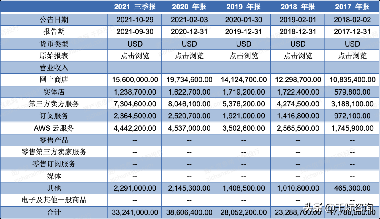 2021年云計算行業發展研究報告(2021年云計算市場) 2021年云計算行業發展研究報告(2021年云計算市場)