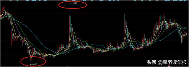 為什么銀行股票價格低于凈資產(為什么工商銀行股價長期低于凈資產)-RB螺紋鋼期貨交易網