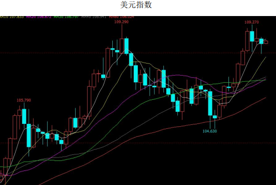 歐洲央行加息路徑或艱難 黃金仍處高位運行-RB螺紋鋼期貨交易網