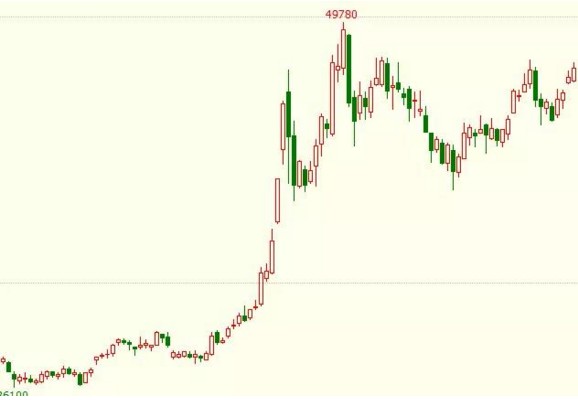優秀的交易者總是在等待，總是有耐心-RB螺紋鋼期貨交易網