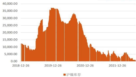 鎳價回升基本到位 中線供需預期偏悲觀-RB螺紋鋼期貨交易網