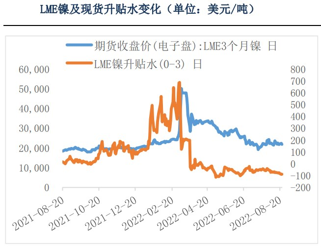 不銹鋼成本支撐走弱 滬鎳無向上驅動力-RB螺紋鋼期貨交易網
