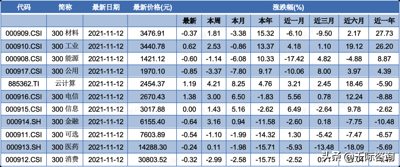 2021年云計算行業發展研究報告(2021年云計算市場) 2021年云計算行業發展研究報告(2021年云計算市場)