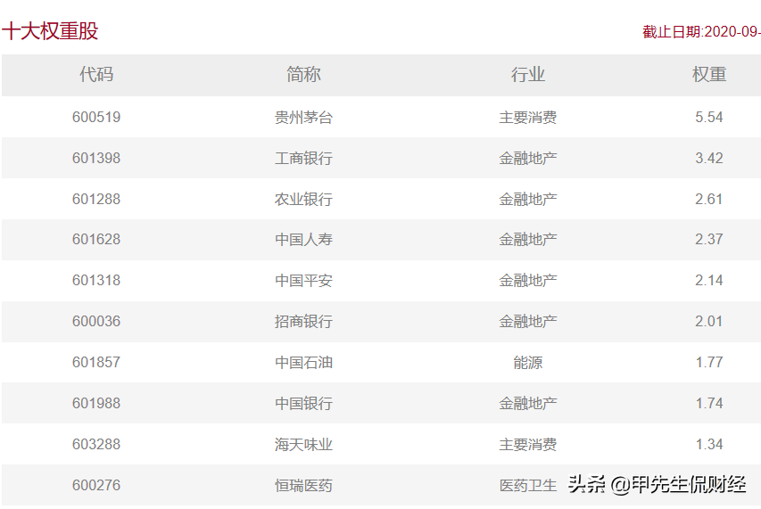 新上市ETF基金分析-新發行的ETF基金 新上市ETF基金分析-新發行的ETF基金