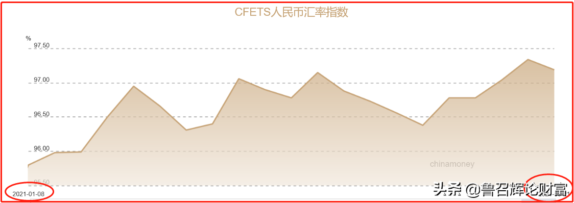 如何看待人民幣匯率持續上漲對出口的影響(人民幣匯率上漲對進出口有什么影響) 如何看待人民幣匯率持續上漲對出口的影響(人民幣匯率上漲對進出口有什么影響)