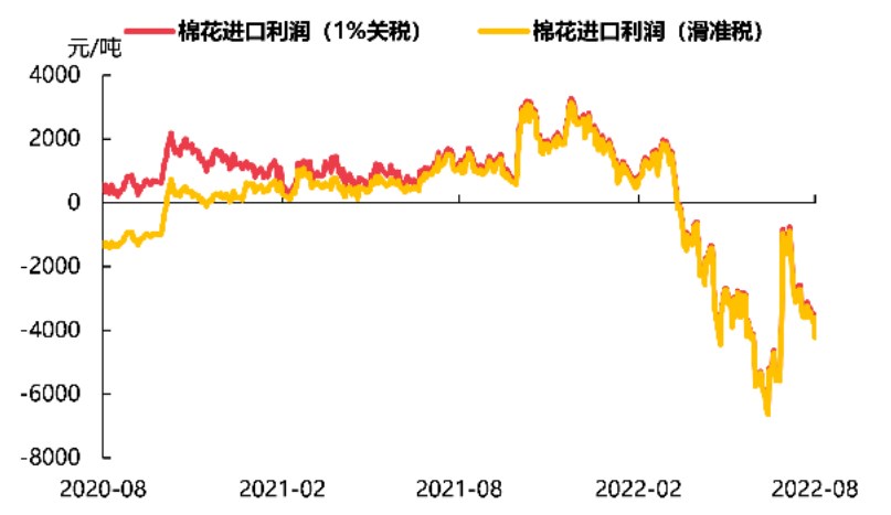 紡織企業成品庫存過高 棉花短期預計低位震蕩-RB螺紋鋼期貨交易網