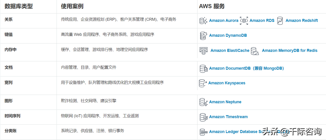 2021年云計算行業發展研究報告(2021年云計算市場) 2021年云計算行業發展研究報告(2021年云計算市場)