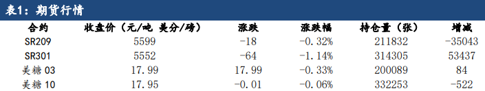 現貨市場缺乏信心 白糖期貨貼水幅度較大-RB螺紋鋼期貨交易網