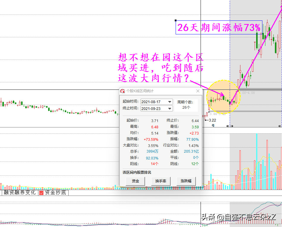 符合這8個量化標準的是即將上漲的牛股(即將暴漲牛股指標) 符合這8個量化標準的是即將上漲的牛股(即將暴漲牛股指標)