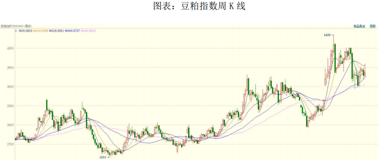 飼料養殖業提貨加速 豆粕庫存或繼續下降-RB螺紋鋼期貨交易網