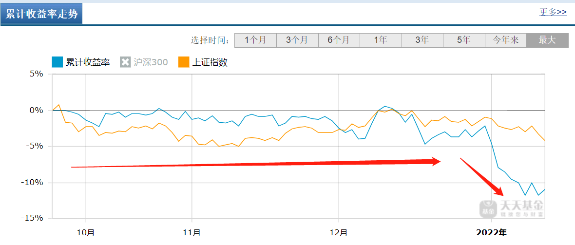 盤點市面上數字經濟主題基金有哪些(數字經濟基金有哪些) 盤點市面上數字經濟主題基金有哪些(數字經濟基金有哪些)