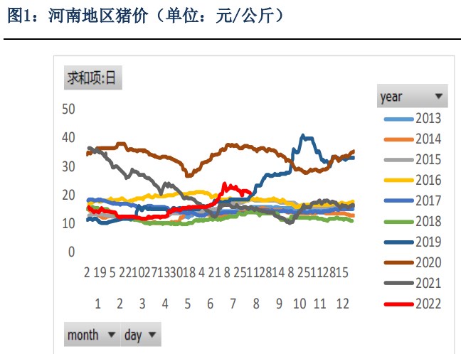 養殖企業出欄意愿逐步增加 生豬仍橫盤震蕩調整-RB螺紋鋼期貨交易網