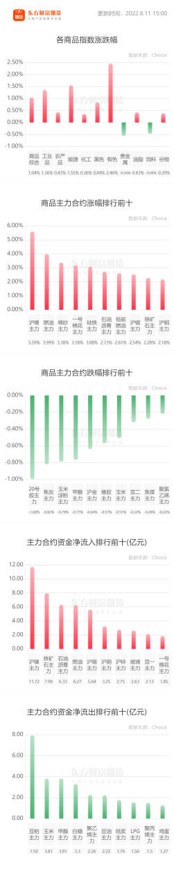 產業鏈利潤再度走弱 鐵礦石短期向上動力不足-RB螺紋鋼期貨交易網
