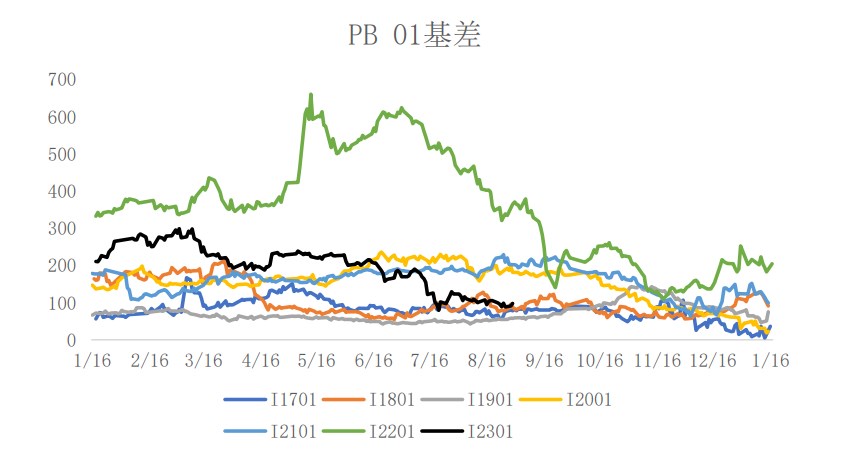終端需求有望改善 鐵礦石反復考驗預期 終端需求有望改善 鐵礦石反復考驗預期