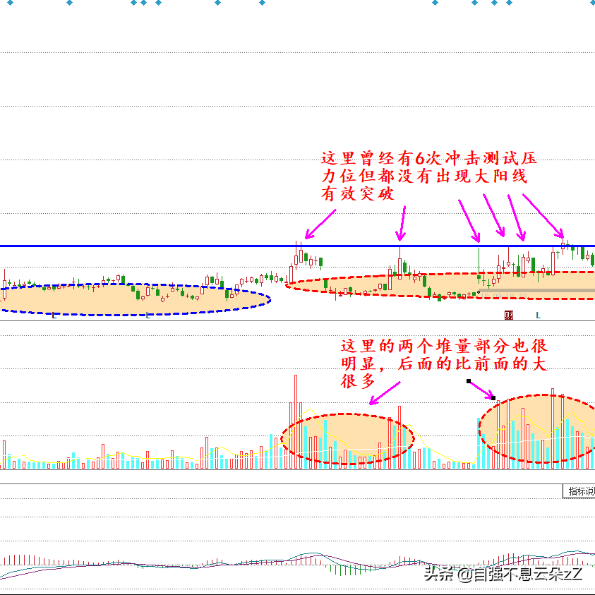符合這8個量化標準的是即將上漲的牛股(即將暴漲牛股指標) 符合這8個量化標準的是即將上漲的牛股(即將暴漲牛股指標)