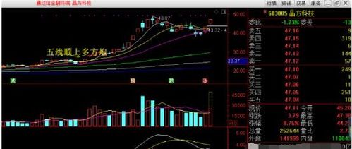 在東方財富中怎么查看創業板的漲跌？-RB螺紋鋼期貨交易網