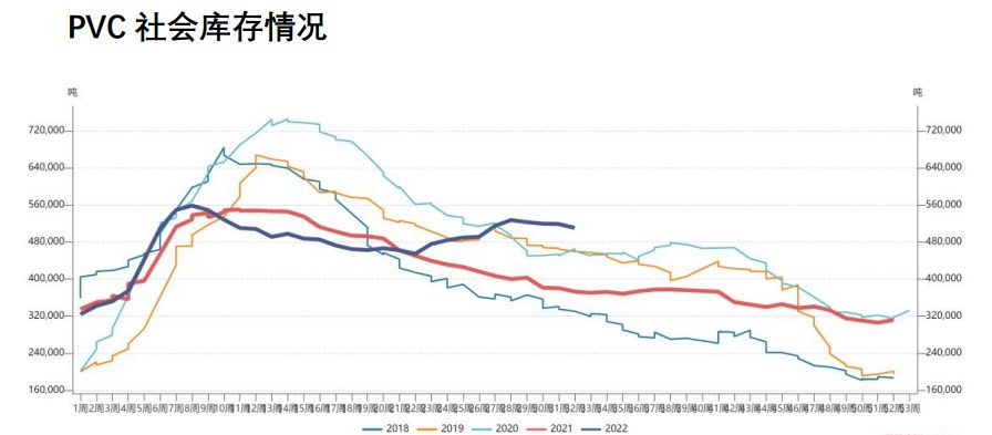 當前需求及預期較悲觀 PVC維持偏弱震蕩運行-RB螺紋鋼期貨交易網