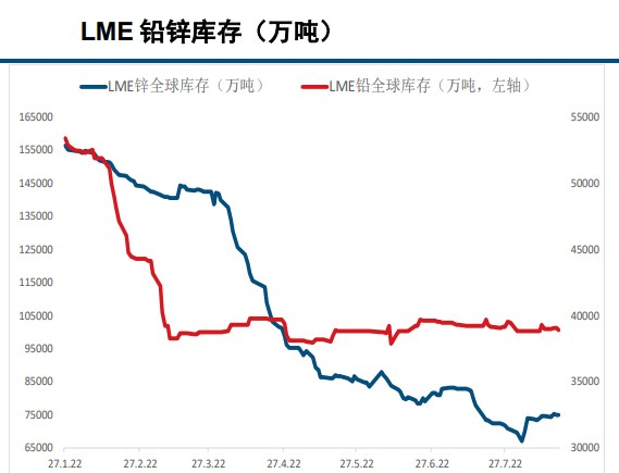 鋅市仍面臨減產風險 鉛價下行空間恐有限-RB螺紋鋼期貨交易網