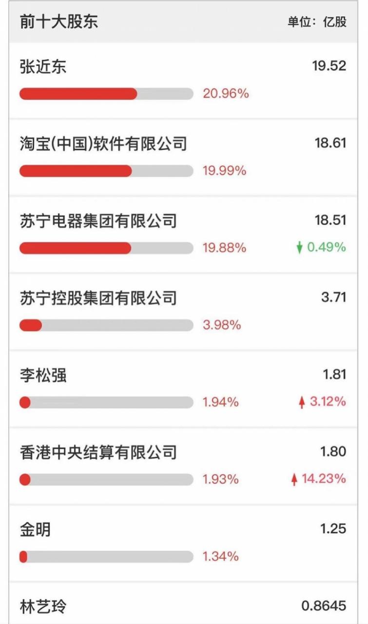 蘇寧易購突然停牌(蘇寧易購最近怎么了)-RB螺紋鋼期貨交易網