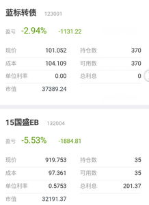 股票轉債怎么才能賣掉(如何辦理可轉債回售)-RB螺紋鋼期貨交易網