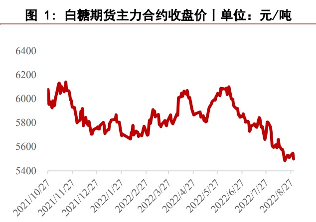 白糖期貨供需緊平衡 中長期或維持區間震蕩-RB螺紋鋼期貨交易網
