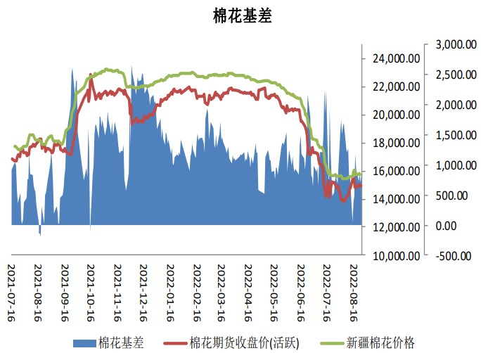各地開機率低位運行 棉花或持續弱勢震蕩-RB螺紋鋼期貨交易網