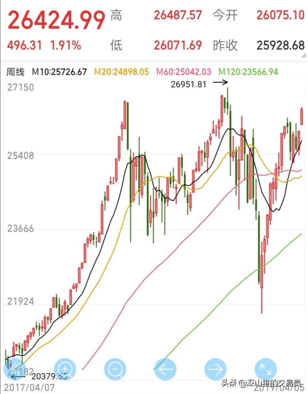 加息縮表會如何影響股市以及大宗商品的走勢-美國加息縮表對股市的影響 加息縮表會如何影響股市以及大宗商品的走勢-美國加息縮表對股市的影響