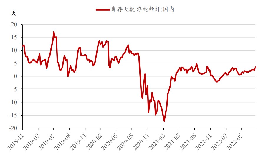 短纖裝置重啟負荷提升 絕對價格跟隨成本震蕩-RB螺紋鋼期貨交易網