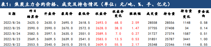 俄煤進口量顯著提高 焦煤焦炭短期或以盤整為主 俄煤進口量顯著提高 焦煤焦炭短期或以盤整為主