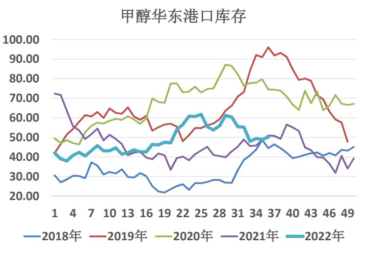 基差同步延續強勢 甲醇短期震蕩運行-RB螺紋鋼期貨交易網