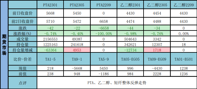 乙二醇開工再下滑 PTA檢修停產負荷較多-RB螺紋鋼期貨交易網