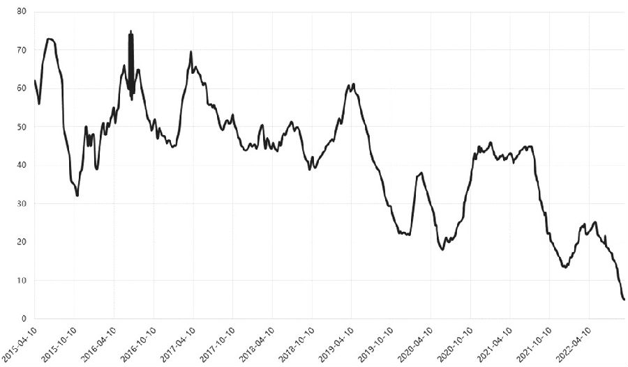 賣出虛值看漲銅期權 獲取權利金收入 賣出虛值看漲銅期權 獲取權利金收入