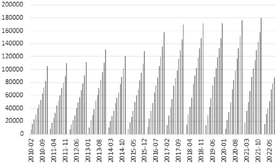 賣出虛值看漲銅期權 獲取權利金收入 賣出虛值看漲銅期權 獲取權利金收入