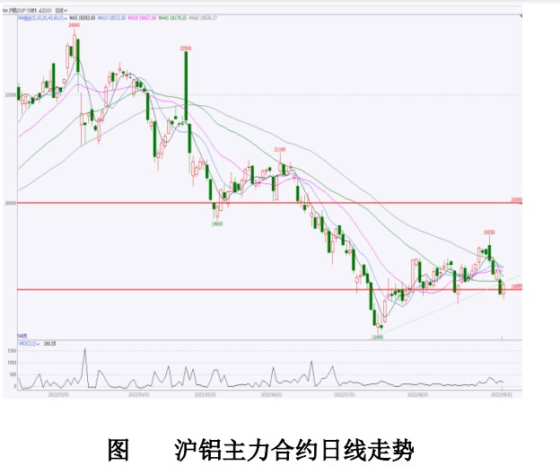 受宏觀及減產傳聞影響 滬鋁盤面波動劇烈-RB螺紋鋼期貨交易網