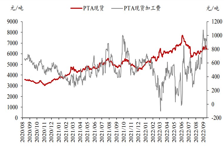 成本端波動率提升明顯 PTA短期橫盤震蕩-RB螺紋鋼期貨交易網