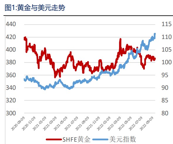 美聯儲加息態度強硬 貴金屬短期震蕩偏弱-RB螺紋鋼期貨交易網
