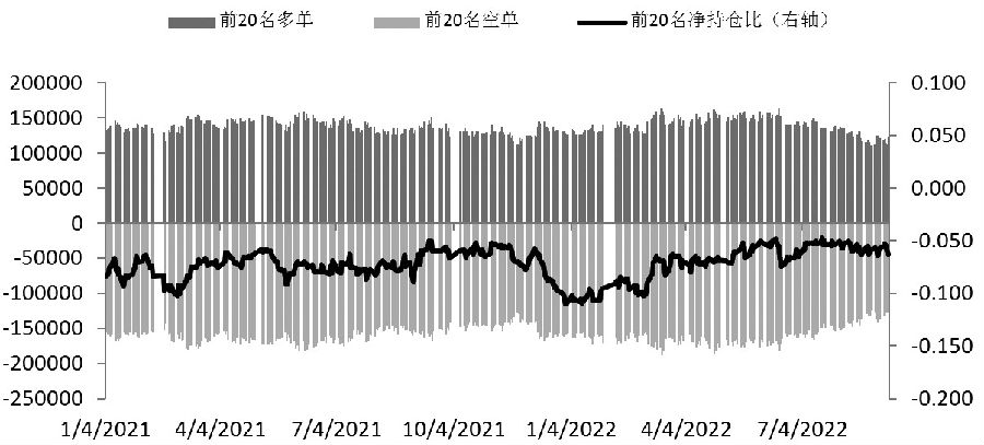 期指持倉小幅下滑-RB螺紋鋼期貨交易網