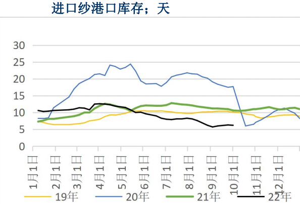 市場觀望情緒升溫 棉紗價格上方壓力仍較大-RB螺紋鋼期貨交易網