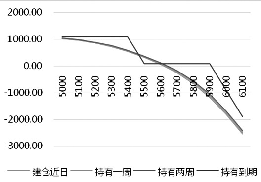 白糖 銷售回暖但難改供應過剩-RB螺紋鋼期貨交易網