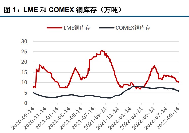 宏觀層面整體偏空 滬銅期價震蕩偏弱運行-RB螺紋鋼期貨交易網
